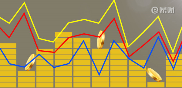 100万存款三年定期利息是多少？100万存款三年定期合适吗？