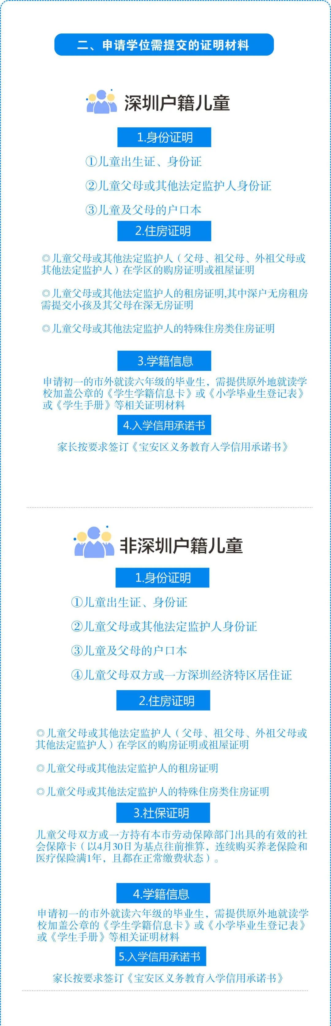 深圳各区初一学位申请政策汇总2022