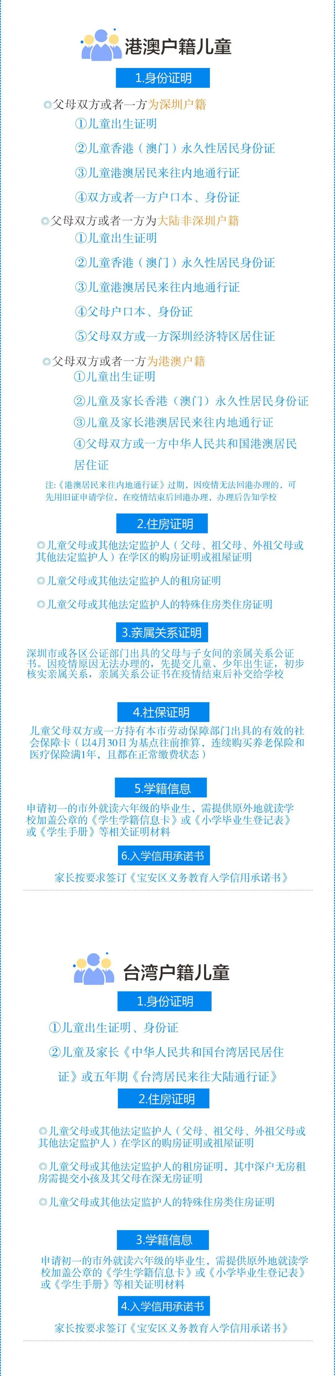 深圳各区初一学位申请政策汇总2022