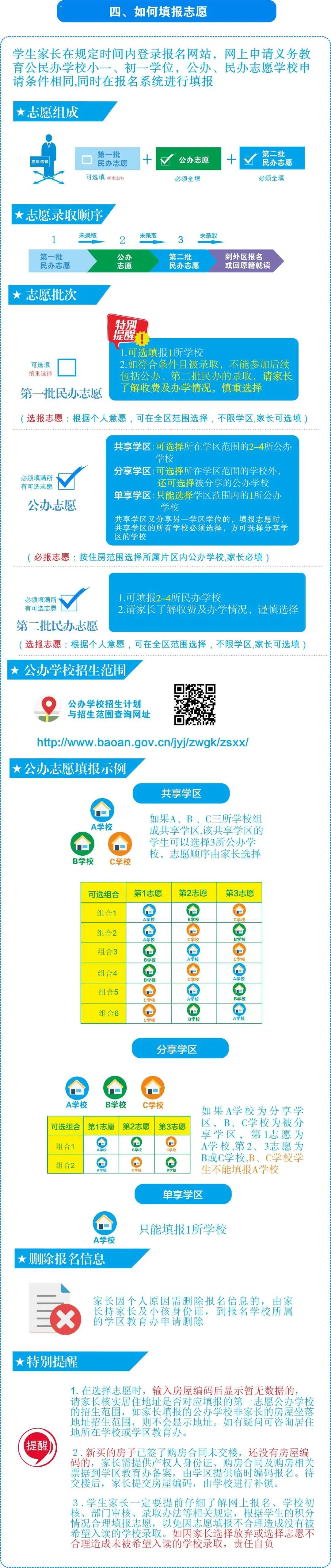 深圳各区初一学位申请政策汇总2022