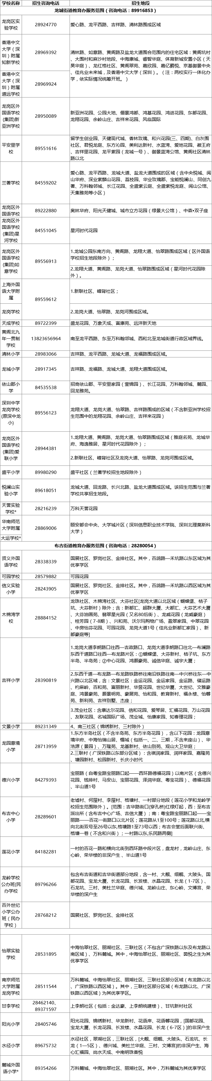 2022深圳龙岗区小学和初中学区划分（附查询入口）