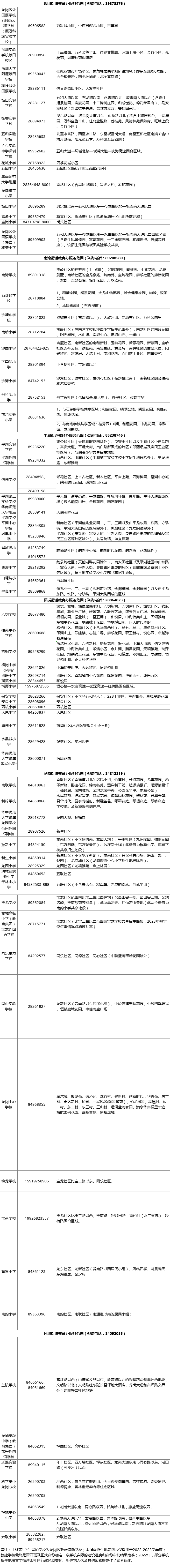 2022深圳龙岗区小学和初中学区划分（附查询入口）