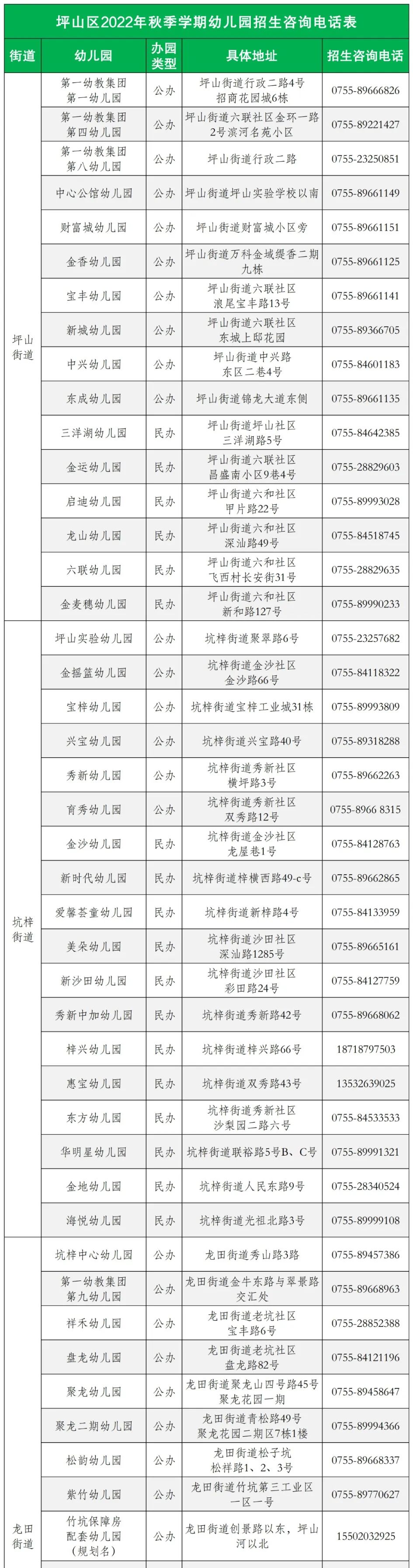 深圳坪山区幼儿园报名入口和咨询电话