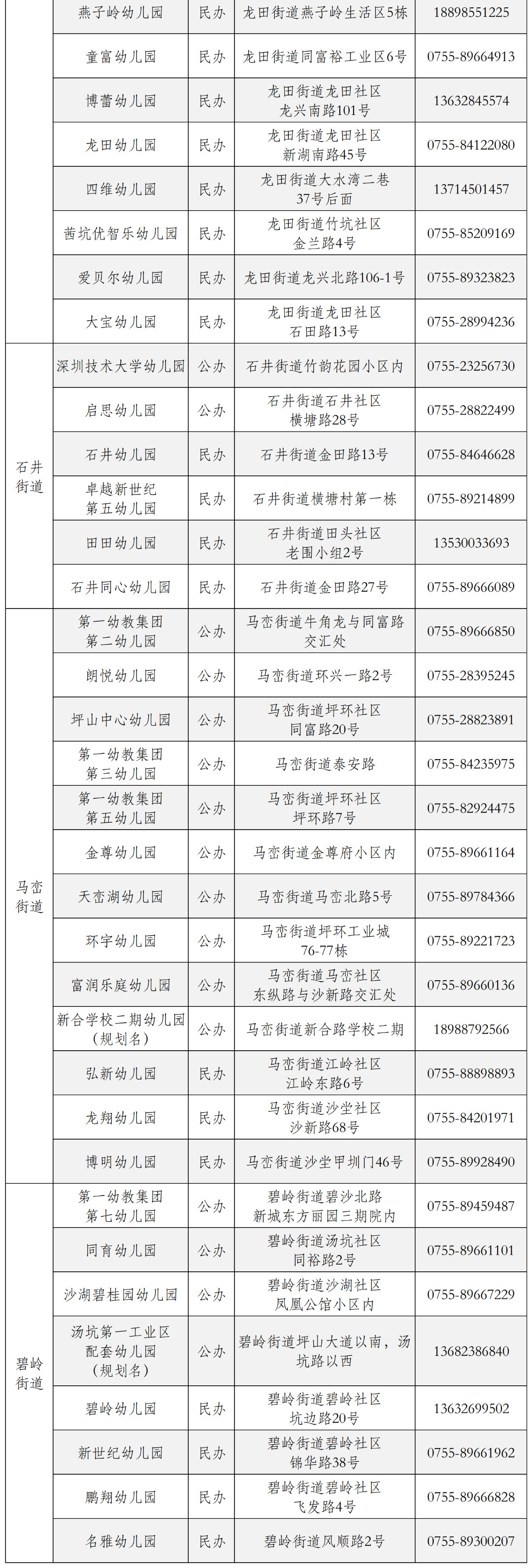2022深圳坪山区幼儿园报名指南（时间、条件、材料、入口）