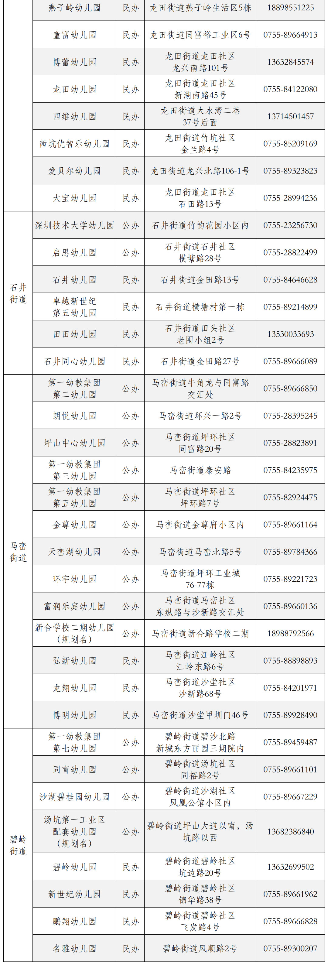 2022深圳坪山区幼儿园报名指南（时间、条件、材料、入口）
