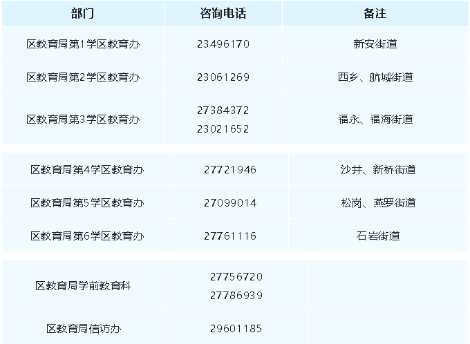 2022深圳宝安区幼儿园入园政策