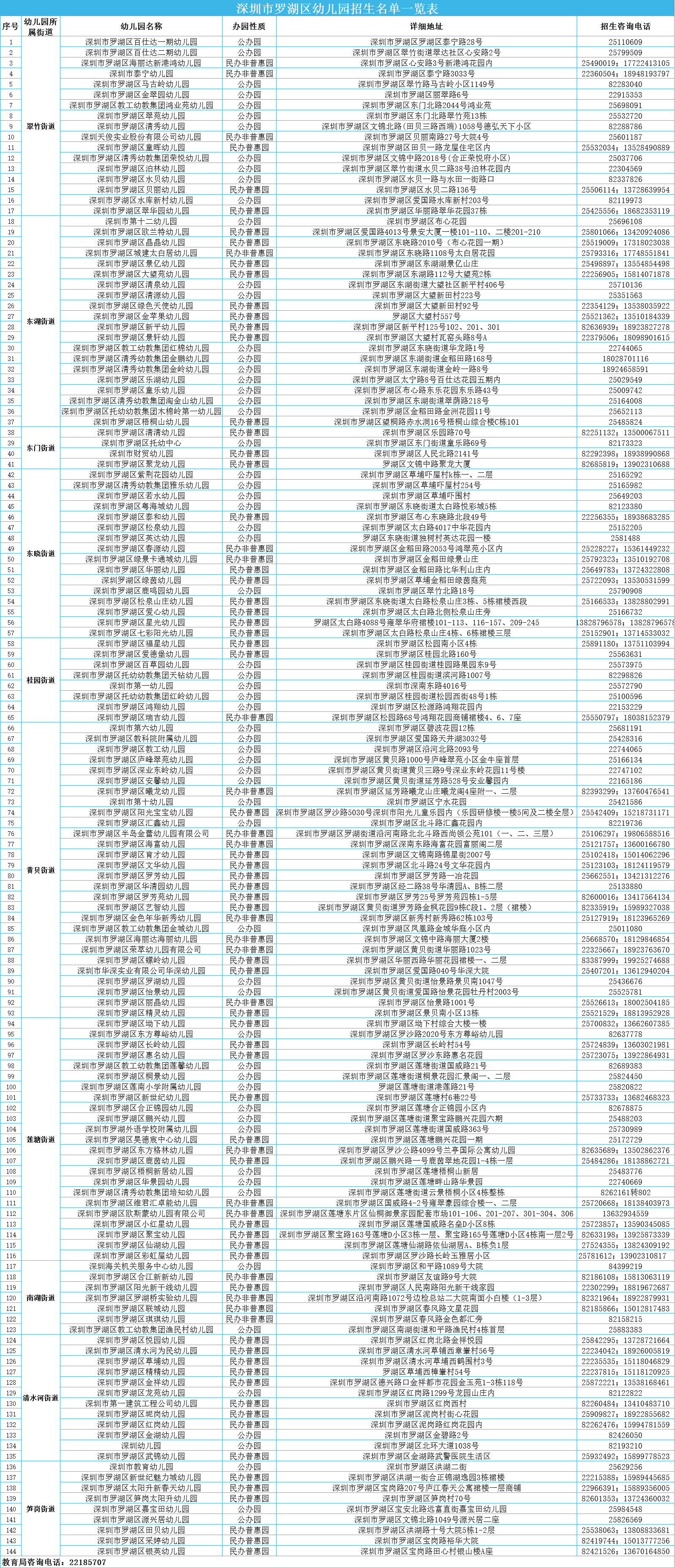 2022深圳罗湖区幼儿园报名指南