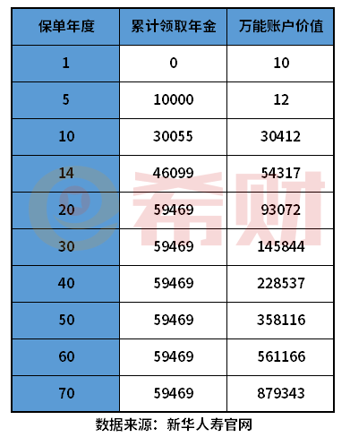 新华保险退保能退多少钱？通过一个例子说明