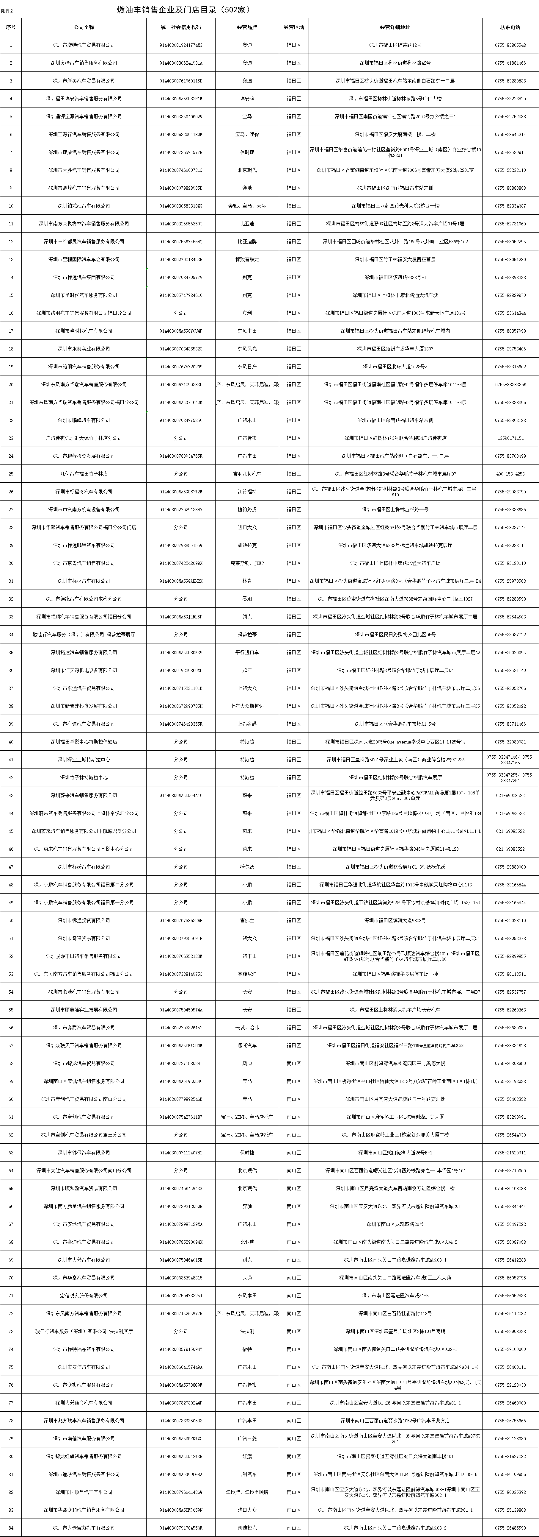 深圳车牌专项摇号指标使用条件