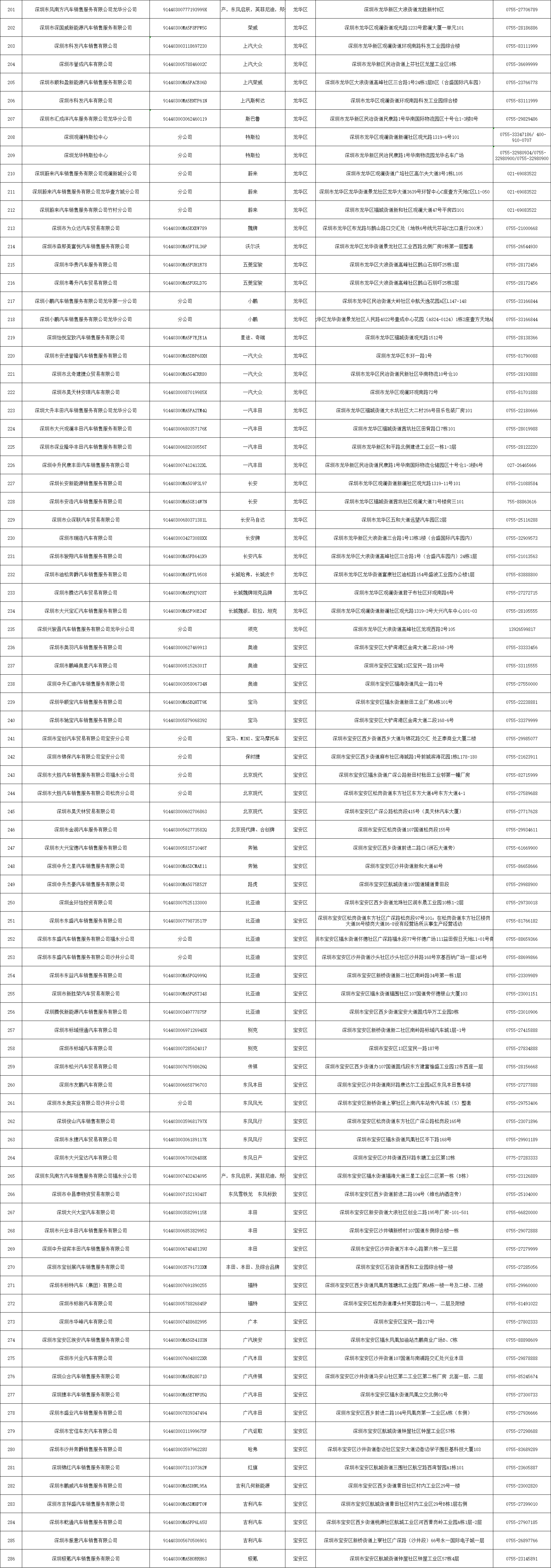 深圳车牌专项摇号指标使用条件