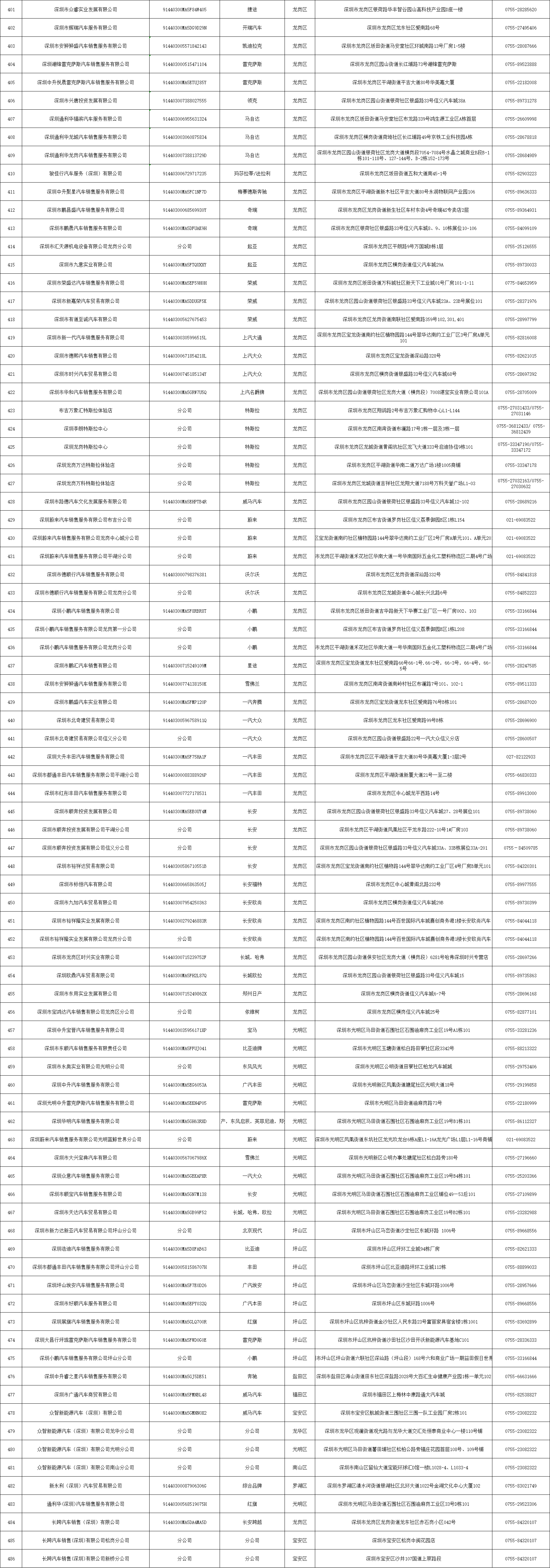 深圳车牌专项摇号指标使用条件