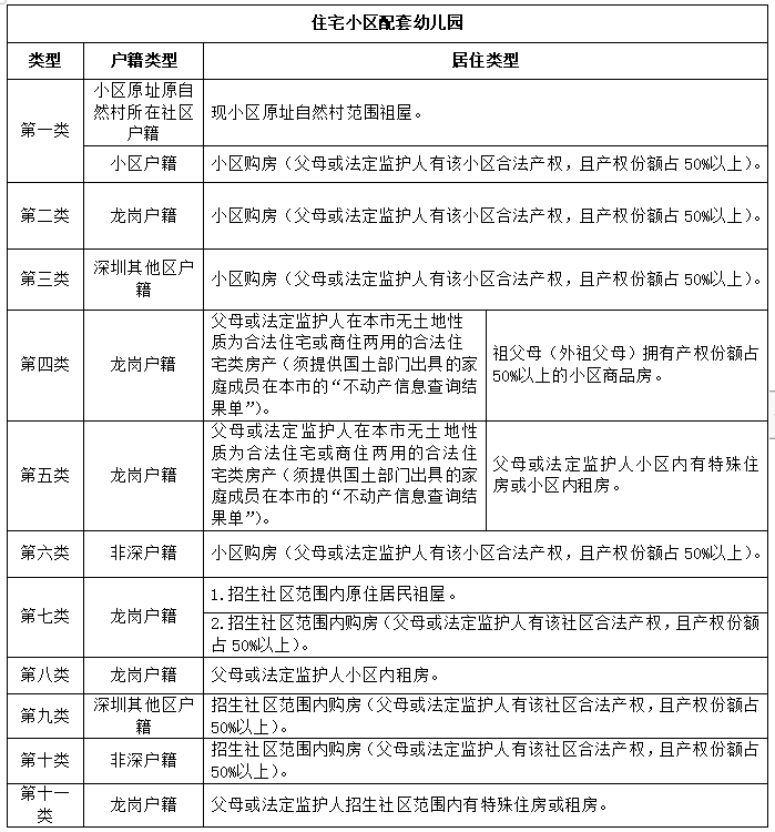 2022深圳龙岗区幼儿园报名指南（条件、入口）