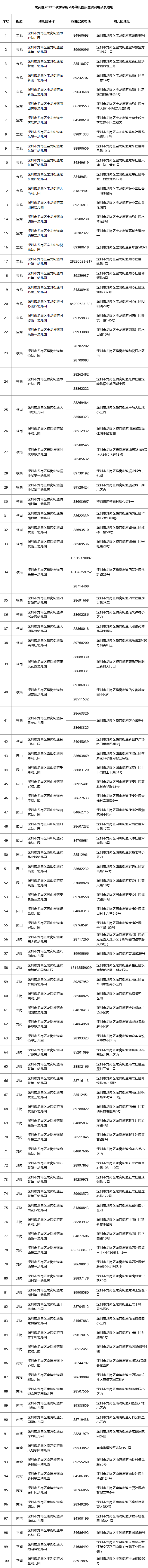 2022深圳龙岗区幼儿园报名指南（条件、入口）