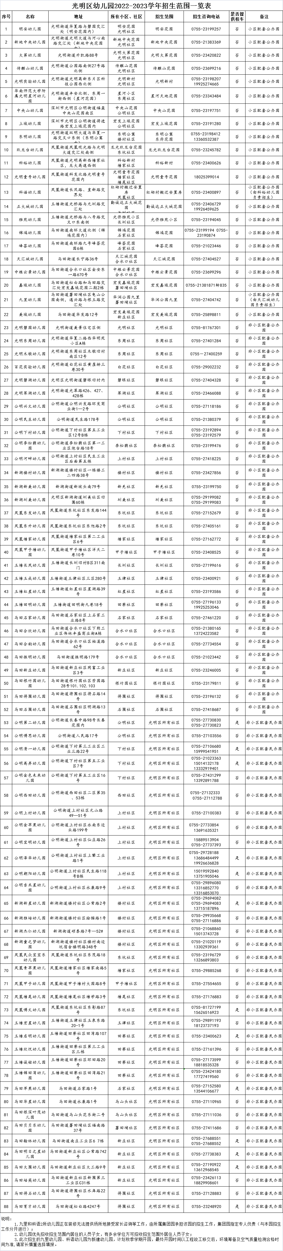 2022深圳光明区幼儿园入园学位申请指南