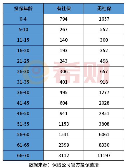 众惠惠享e生2022多少钱一年?续保条件如何? 众惠惠享e生2022多少钱一年?续保条件如何?