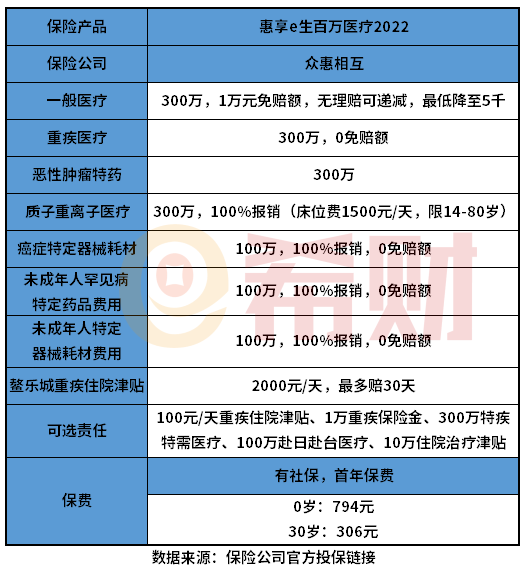 众惠惠享e生2022怎么样？教您几个实用方法