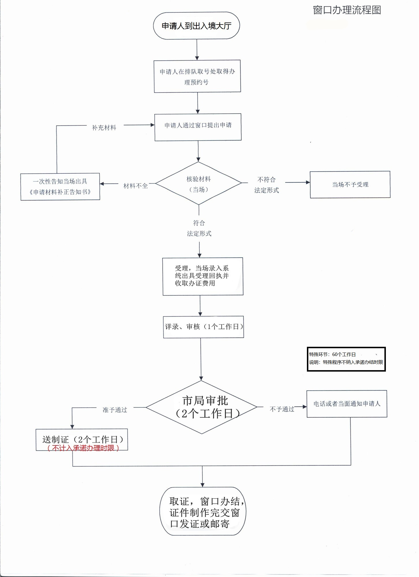 深圳外国人停留证件办理指南