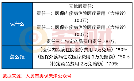 人民普惠保天津是真的吗？教您几个实用的方法
