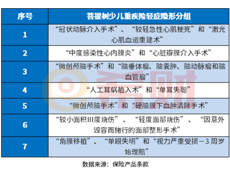 华夏菩提树少儿版重疾险优缺点有哪些？教父母几个识别的方法