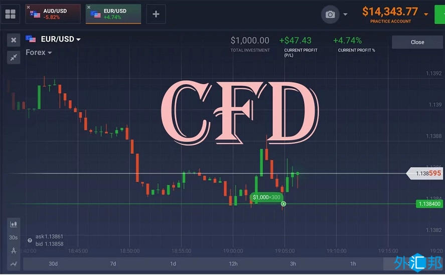 什么是差价合约交易？