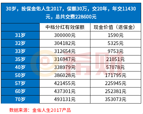 金佑人生终身寿险怎么样？金佑2014和2017版保什么？