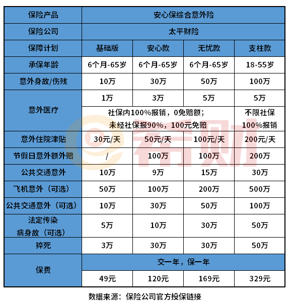 太平财险安心保意外险怎么样？搞懂这个问题有哪些方法