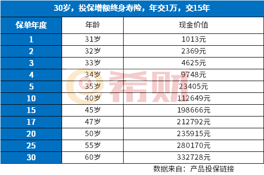 2022年养老保险交15年后每月拿多少钱?不同险种待遇试算