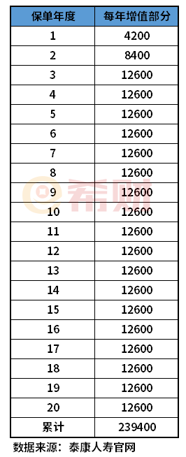 泰康稳利年年值不值得买? 泰康稳利年年值不值得买?教您几个看懂条款的方法