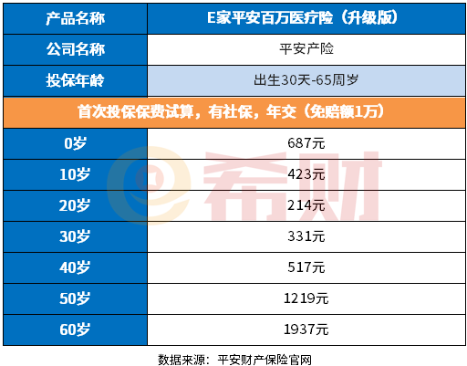平安E家平安升级版一年多少钱 平安E家平安升级版一年多少钱?附价格