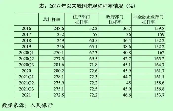 宏观杠杆率怎么计算？