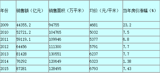 宏观杠杆率怎么计算？