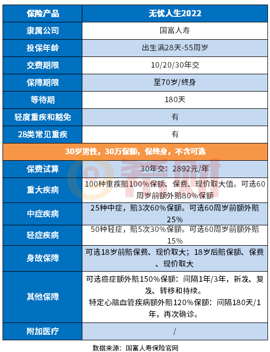 无忧人生2022重疾保险好吗 无忧人生2022重疾保险好吗?教您几个看懂条款的知识