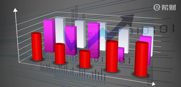 保险公司排名前十位的公司有哪些？？从四个角度看