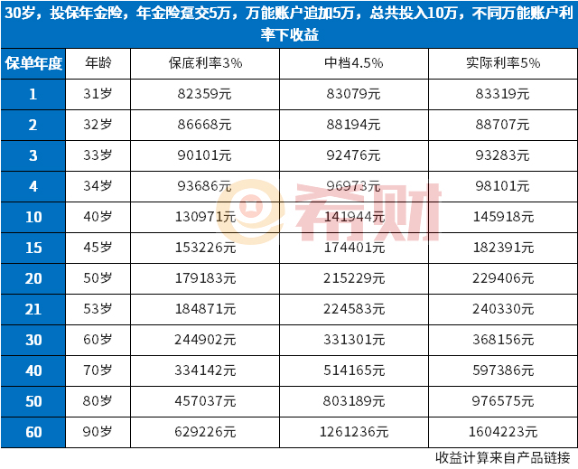 2022年商业养老保险怎么买最划算?干货分享