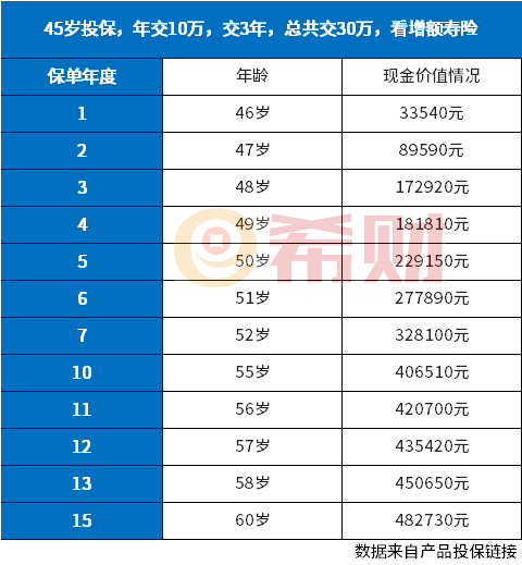 2022年商业养老保险怎么买最划算?干货分享