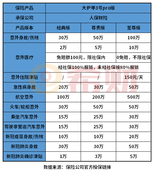商业意外险哪个险种好一些？意外医疗保障要关注