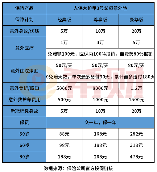 大护甲3号父母意外险优缺点有哪些? 大护甲3号父母意外险优缺点有哪些?教您几个看懂的方法