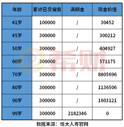 恒大岁岁红两全保险值得买么？教您几个判断方法