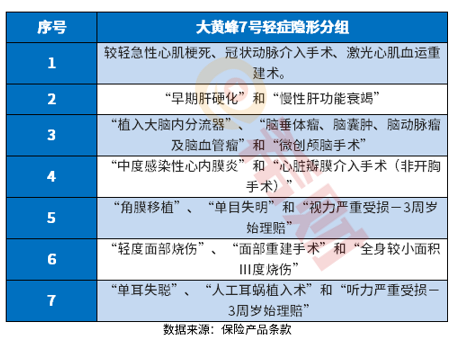 大黄蜂7号有坑吗 大黄蜂7号有坑吗?教您几个实用的方法