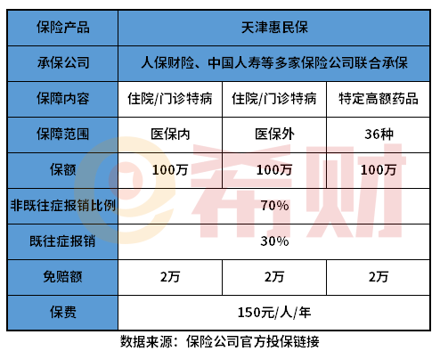 2022天津惠民保参保指南 天津惠民保真的有用吗? 2022天津惠民保参保指南 天津惠民保真的有用吗?