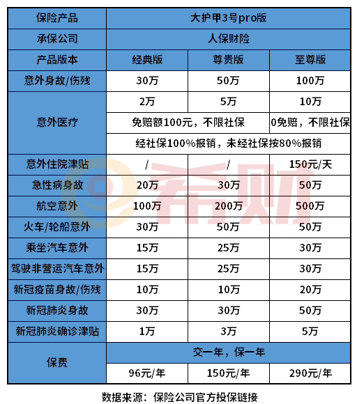 一年期意外险买哪个好？好的意外险有哪些？