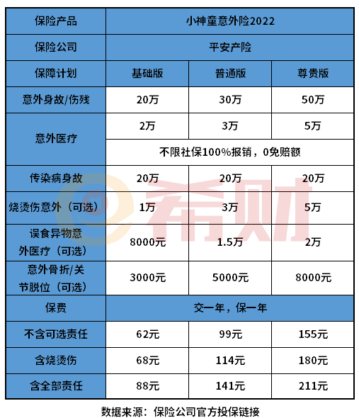 平安少儿险一年多少钱？通过具体产品来算