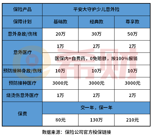 平安大守护少儿意外险怎么样？教您几个看懂产品的方法