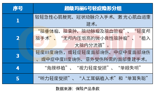 超级玛丽6号重疾险优缺点 教大家几个判断方法