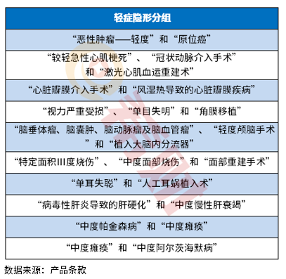 金典人生终身寿险优缺点有哪些？教您几个看懂条款的知识