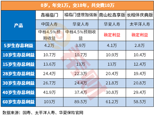 长相伴庆典版终身寿险a款能买吗？教您几个识别的方法