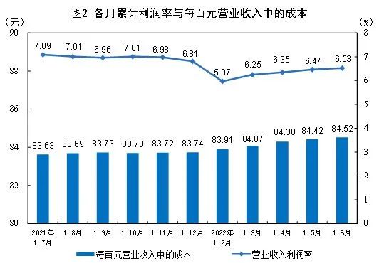 国家统计局：2022年6月末，规模以上工业企业应收账款20.19万亿元 产成品存货5.93万亿元