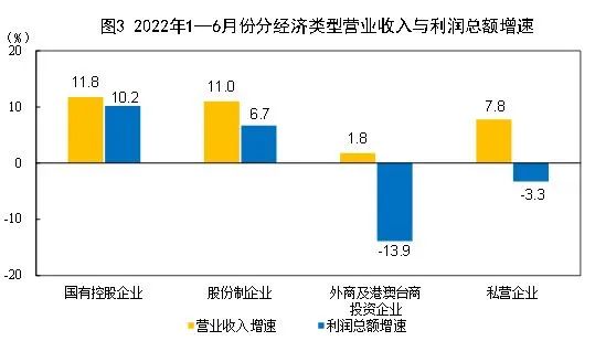 国家统计局：2022年6月末，规模以上工业企业应收账款20.19万亿元 产成品存货5.93万亿元