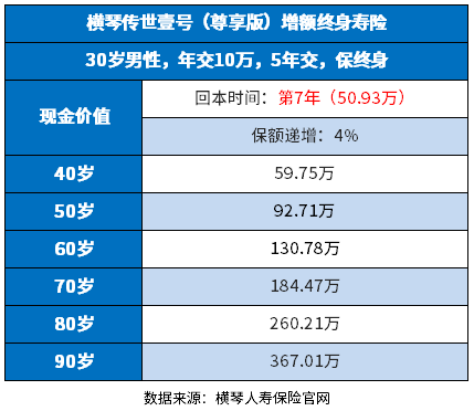 增额终身寿险哪家比较好？最好看下这篇文章