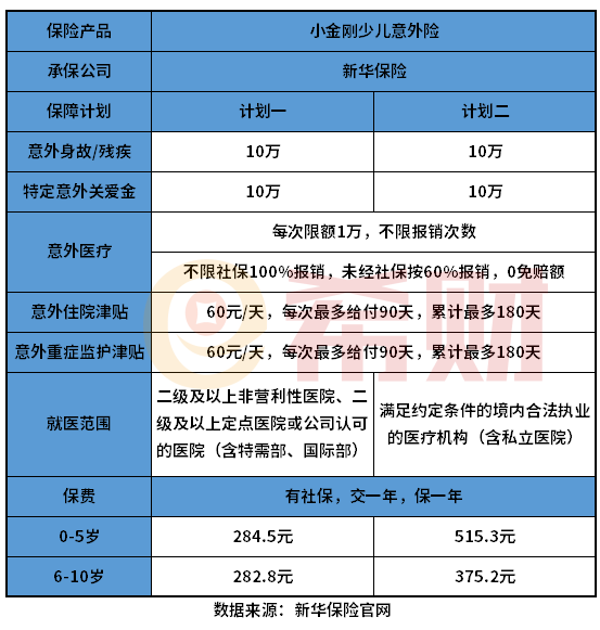 新华小金刚少儿意外险有必要买吗？搞懂这个问题有哪些方法